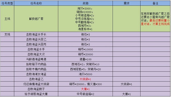 《江湖悠悠》落雁岛完美通关攻略