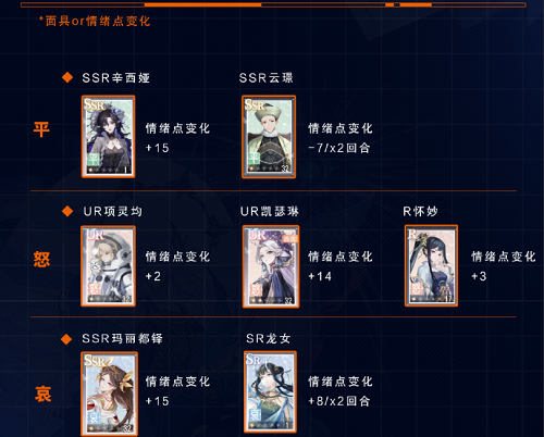 《绝对演绎》鲛人的眼泪第一部关卡阵容推荐攻略