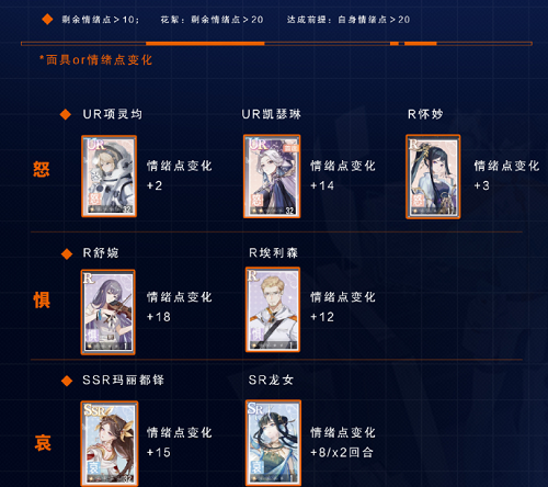 《绝对演绎》鲛人的眼泪第一部关卡阵容推荐攻略