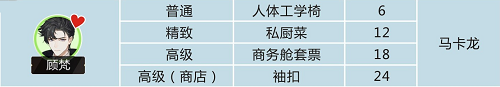 《绝对演绎》顾梵礼物喜好一览