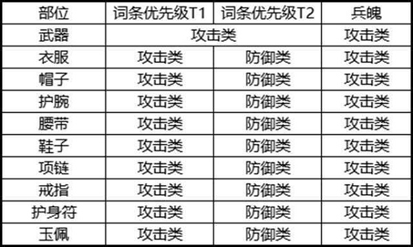 《剑侠世界3》白麓技能加点搭配攻略