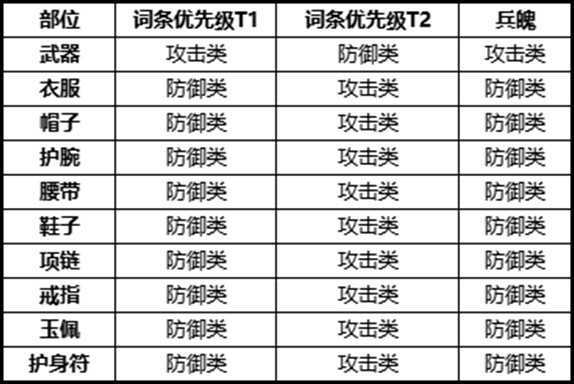 《剑侠世界3》易水装备搭配选择推荐