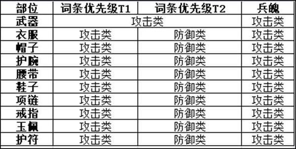 《剑侠世界3》天忍技能加点搭配推荐攻略