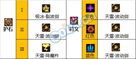 《地下城与勇士》阿修罗110级神界版本加点及护石搭配