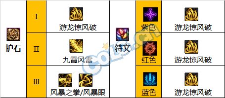 《地下城与勇士》风法110级神界版本加点及护石搭配