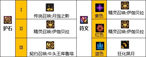 《地下城与勇士》召唤师110级神界版本加点及护石搭配